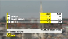 Wie sicher fühlen sich Menschen in Brüssel?