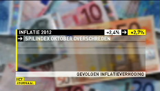 "Inflatie hoger dan verwacht"