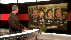 Peiling: N-VA blijft winnen