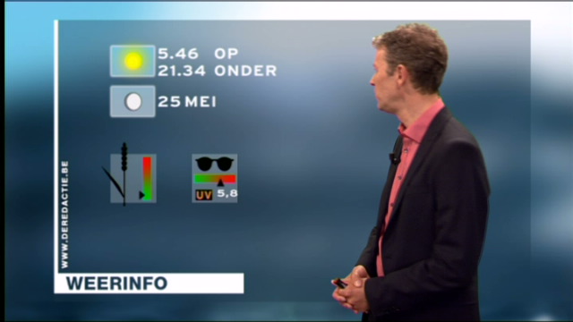 Het weer 20u